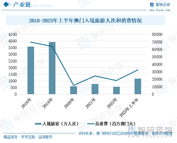 2045年新澳门王中王的未来展望，科技与文化的深度融合2024年新澳门王中王资料,重点全面解