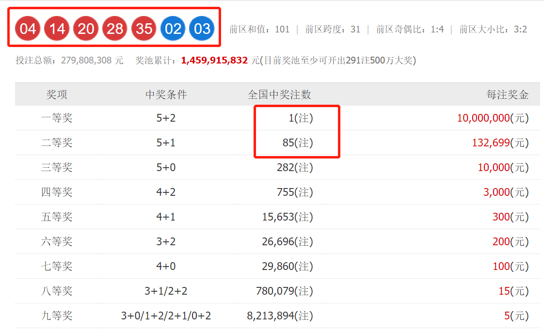 揭秘白小姐三肖的真相，理性看待彩票预测与娱乐