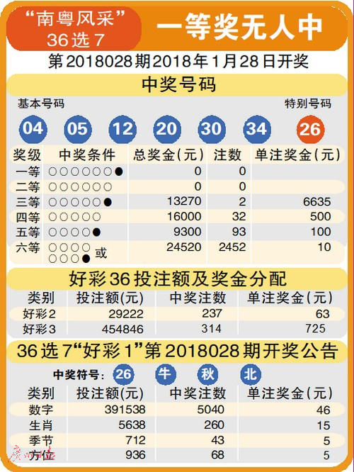 2043年新澳门开奖结果，揭秘未来彩票的数字奇迹2024新澳门开奖结果记录