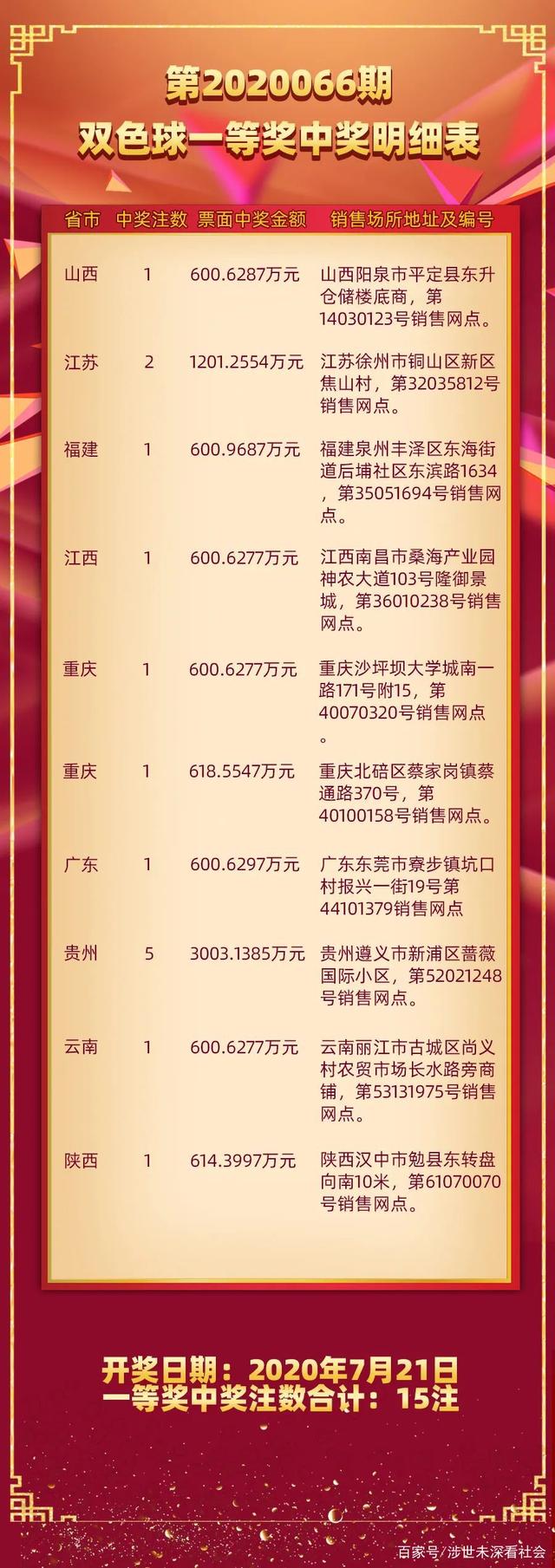 今晚揭晓，47,2356890开奖结果，共筑幸运之梦4777777开奖结果今晚l