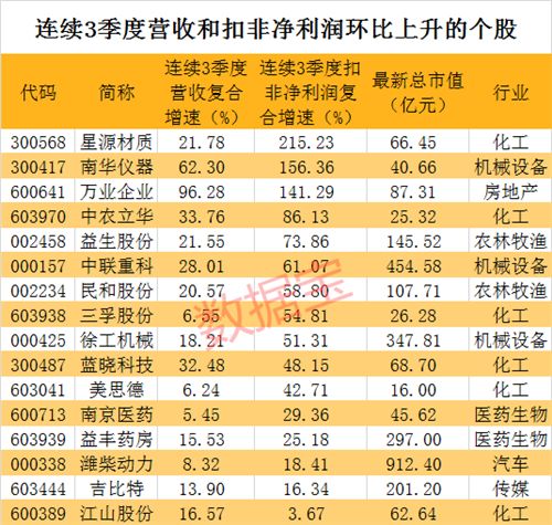 揭秘白小姐精选三肖，期期的精准预测与开奖结果分析