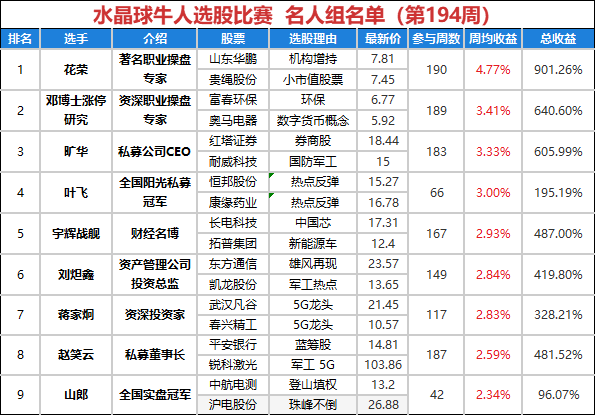 澳门三肖预测，精准选号，期期待准的牛人秘籍澳门三肖三码彩图