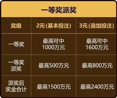 揭秘香港47万大奖背后的真相，理性看待彩票与人生机遇的辩证关系—以开奖记录为视角的分析探讨香港4777777开奖记录开奖号码
