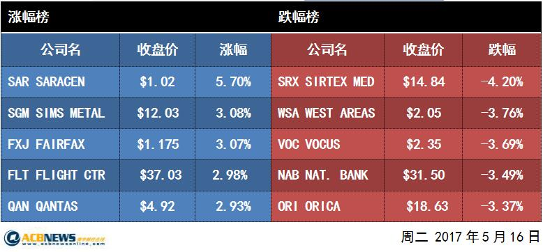 2025年3月 第8页