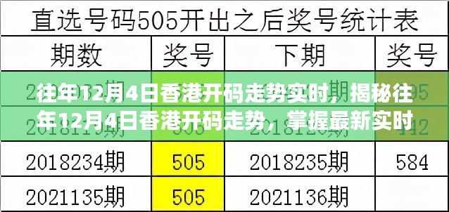 探索香港彩市新动向，揭秘今期开什么的奥秘香港今期开什么号码?查询结果