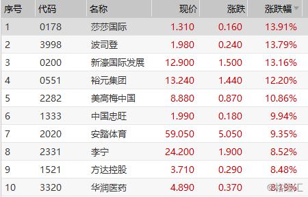香港港六开奖结果