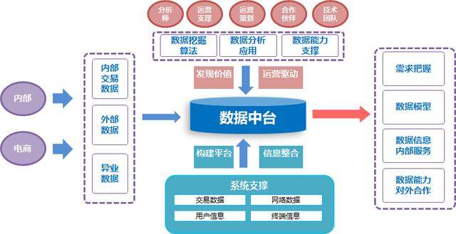 二肖三码