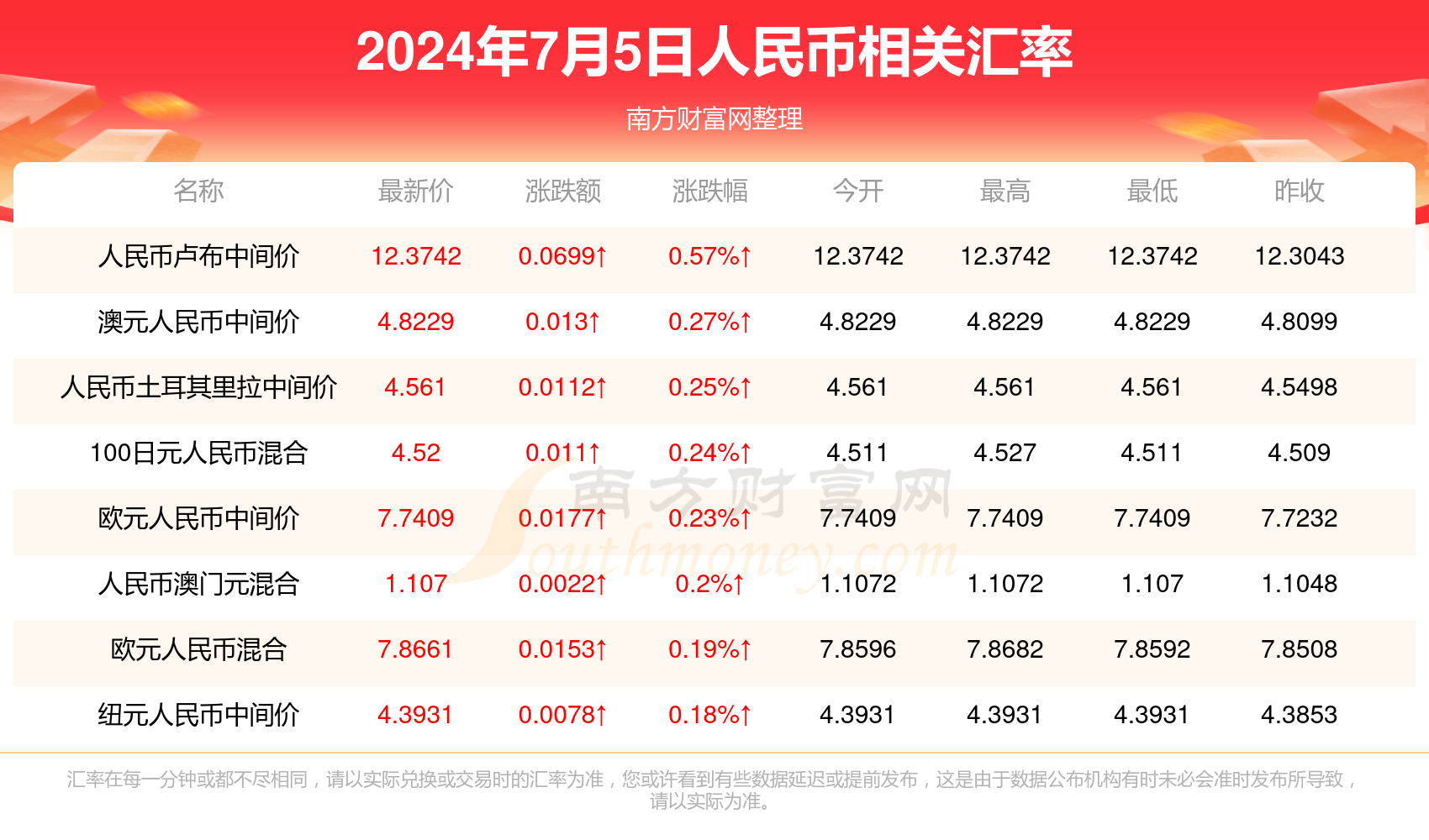 澳门今晚开奖揭秘，新一次幸运的降临新澳门今晚开奖结果开奖记录查询表图片下载