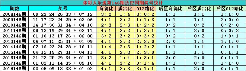 2039六开彩