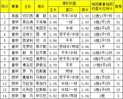 2048年新澳彩开奖记录，未来彩票市场的创新与变革新澳门开奖