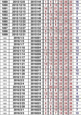 澳门码开奖记录，揭秘背后的数字游戏与彩民心声澳门码开奖记录o38期开什么