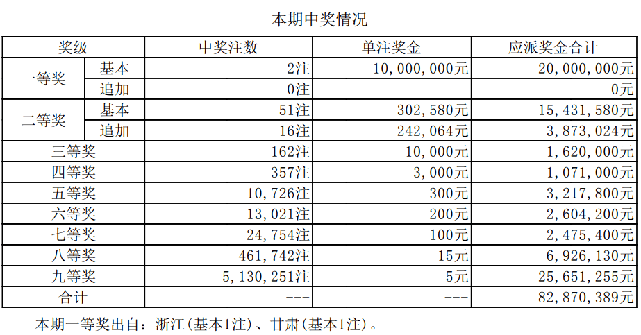 探寻新奥历史开奖的奥秘，最新结果揭秘与未来展望新奥历史开奖最新结果查