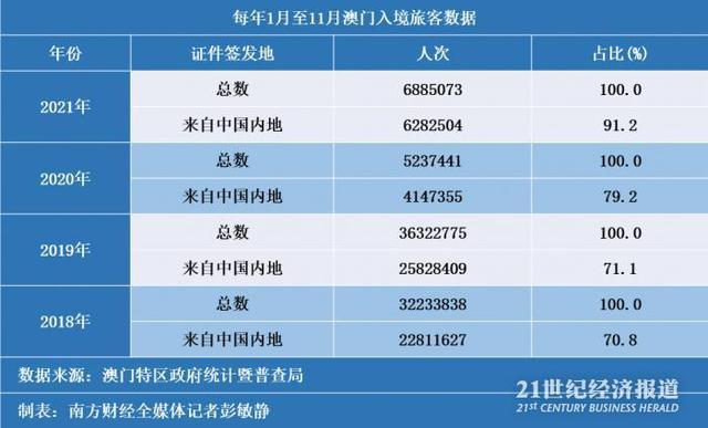 澳门新风貌，全年资料内部公开的深度解析2021年澳门全年资料公开