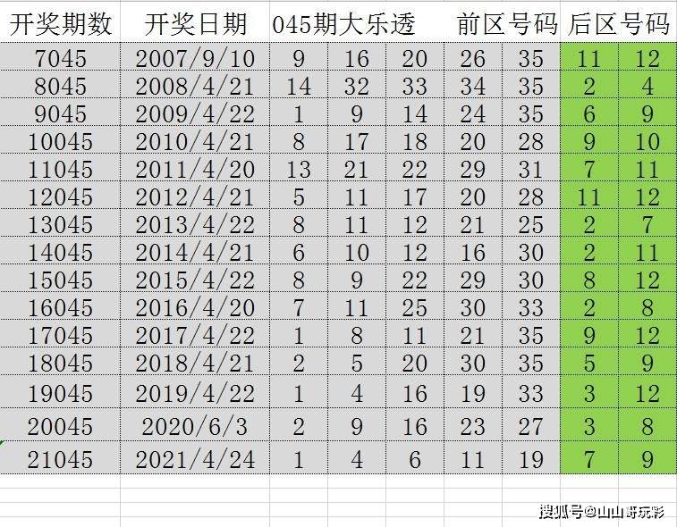 澳门六开奖结果2046，揭秘查询新体验与未来展望新澳门今晚开奖号码查询