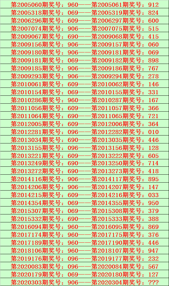 2036年，澳门六开彩的未来展望与理性分析新澳门6合开彩app下载