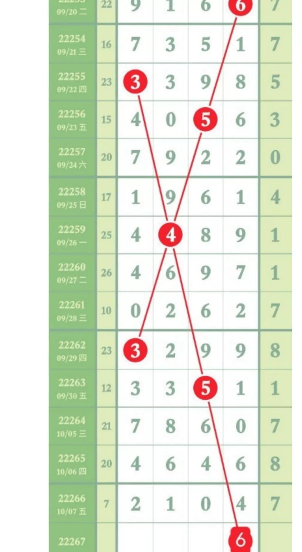 快8游戏，今晚开奖结果走势图深度解析快8开奖结果走势图表