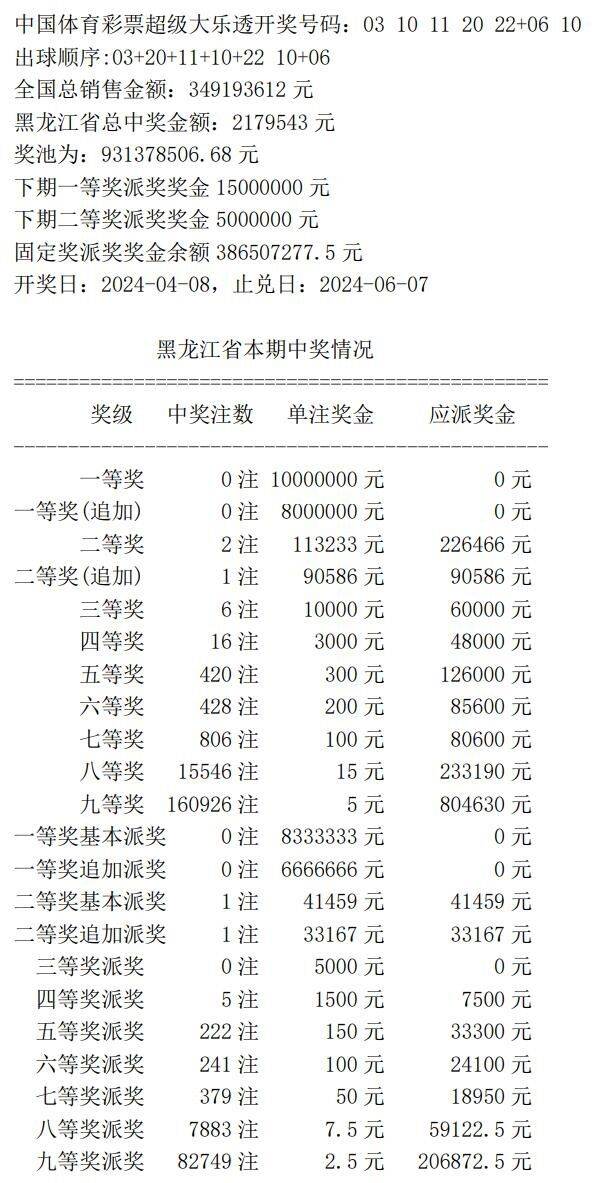 澳门今期开奖结果揭晓，2019年回顾与展望澳门今期开奖结果是什么一
