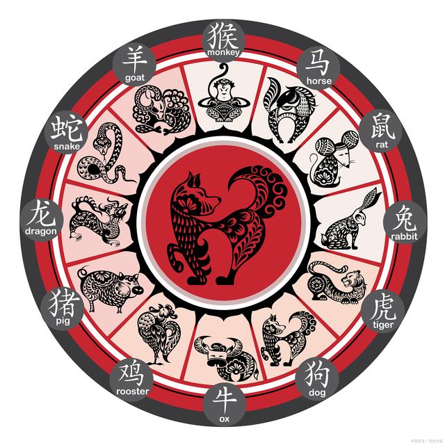 2036年新版生肖卡，传统与创新的完美融合2023新版生肖卡表的图案
