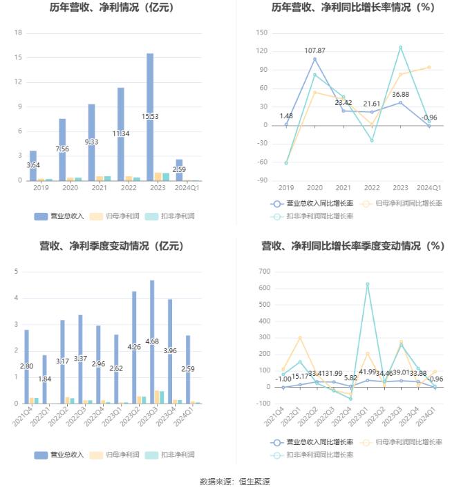 2046新奥资料，免费精准的未来教育趋势2024新奥精准免费大全