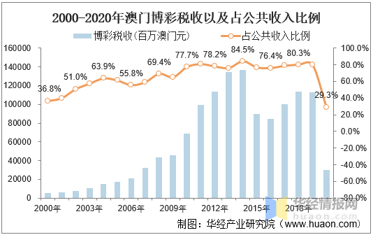 2043年，回顾与展望—澳门开奖码的数字之旅2021年今晚澳门彩开奖结果376969