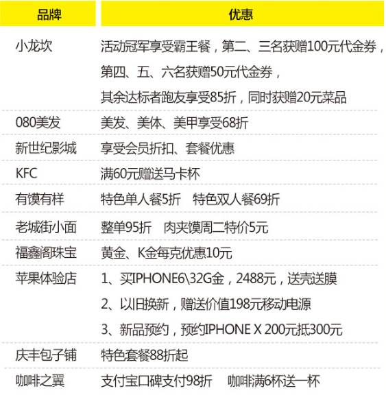 七位数今日查询结果，揭秘数字背后的奥秘七位数今天查询结果双色球开奖结果