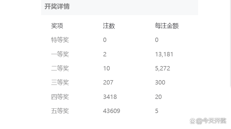 七位数开奖结果查询，揭秘数字背后的幸运与期待江苏七位数开奖结果查询