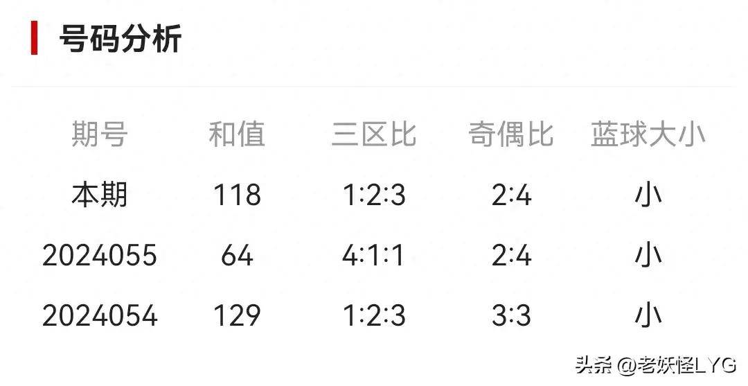 2046年长期守号最佳5注，理性投注，智慧选号的艺术2024长期守号最佳5注双色球