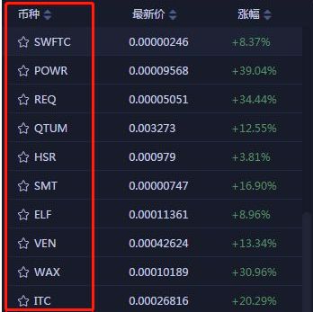 2046年新澳门天天开彩