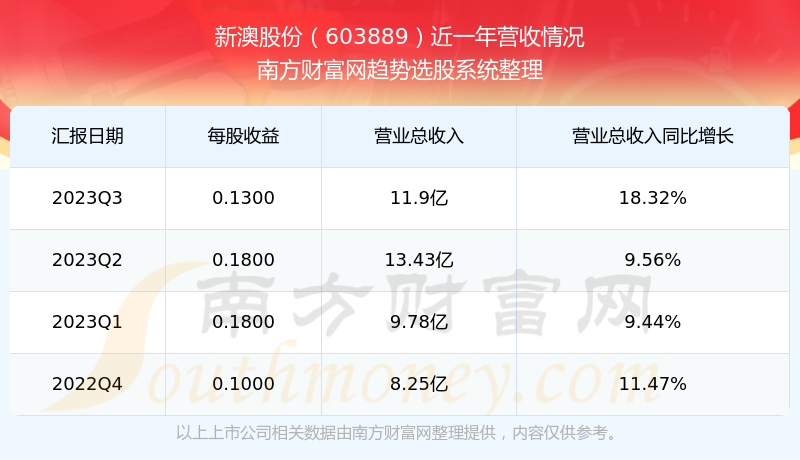 2025新澳今晚开奖结果查询表最新消息