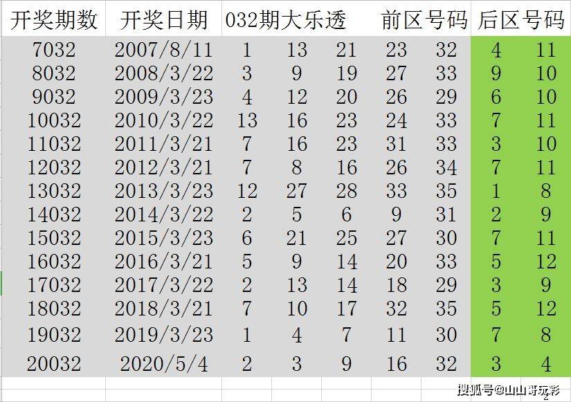 澳门新彩，近期十五期历史开奖结果深度解析新澳门历史开奖结果近期十五期开奖记录