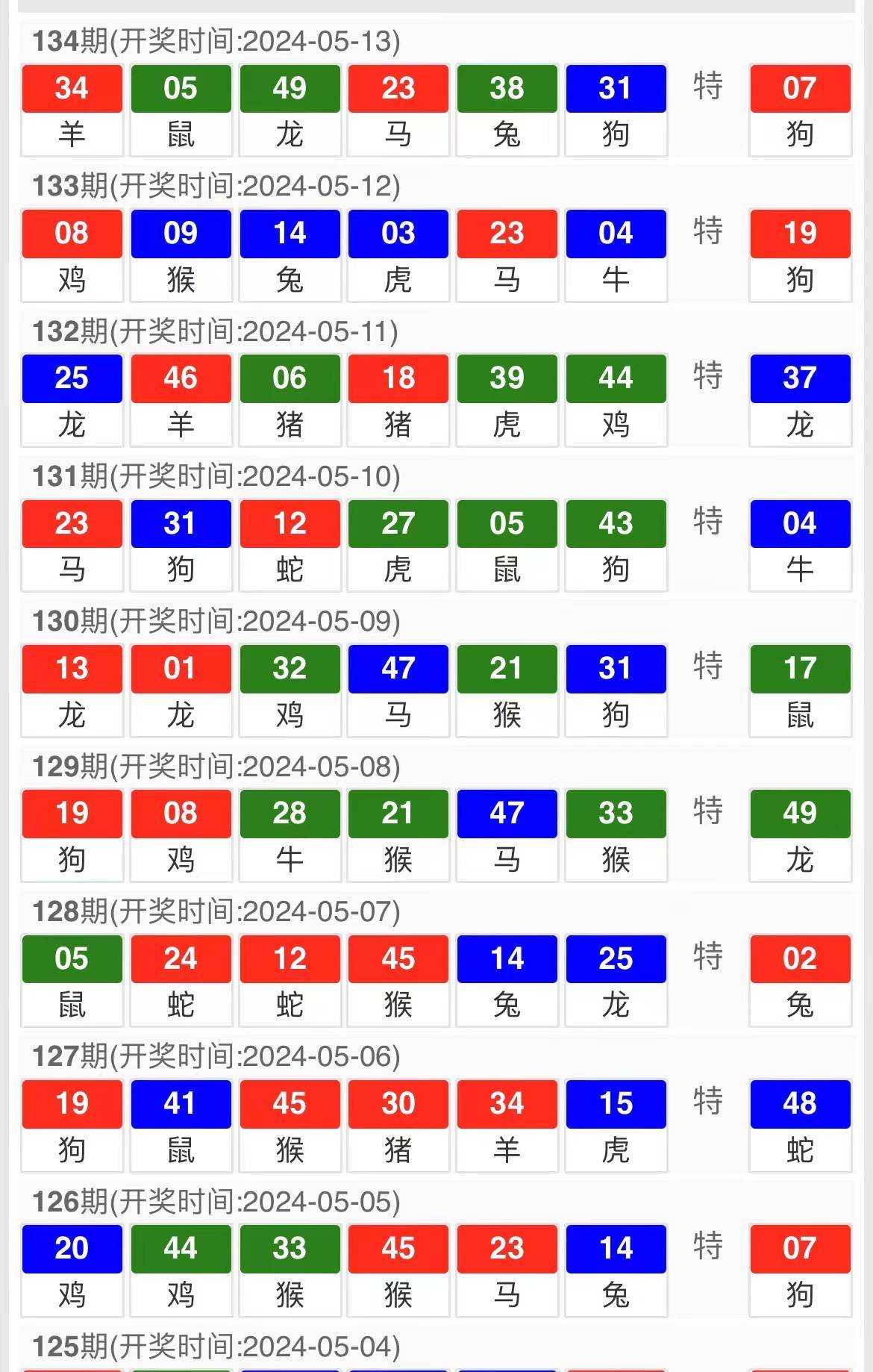 2036年澳门开奖历史回顾，数字背后的故事与变迁2023澳门开奖历史记录查询结果表一百一十8期开什马