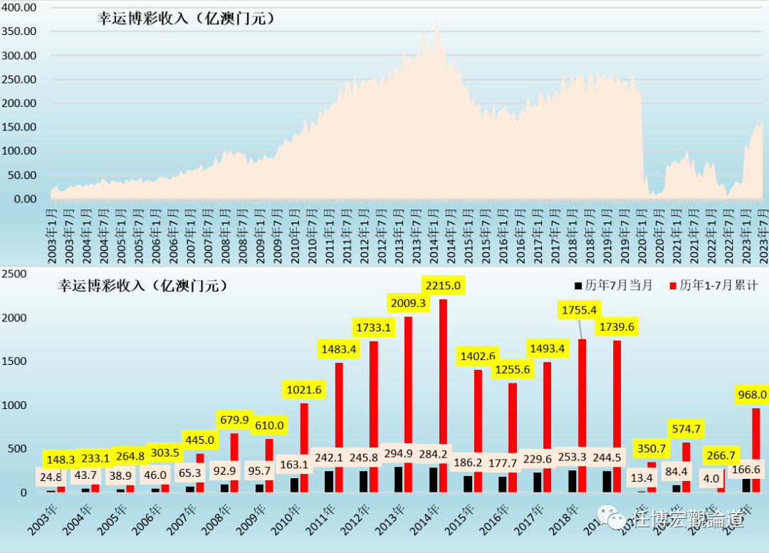 2036年澳门开奖记录，数字背后的故事与展望奥门开彩开奖结果2023澳门开奖记录