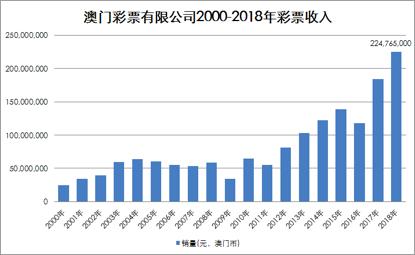 2036年，回顾与展望—澳门彩票的数字化变革2025年新澳门开奖记录