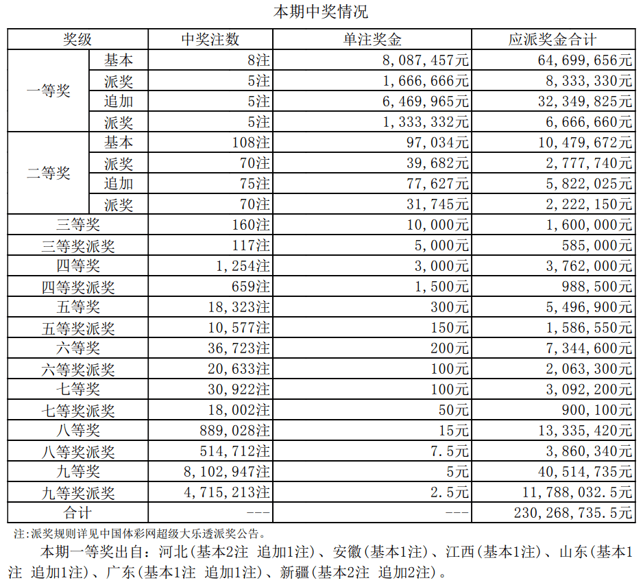 澳门彩开奖结果，最新记录表解析与趋势探讨澳门彩开奖结果开奖记录表最新温州到武㝋多少公里