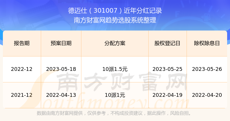 探索六开奖香港历史，揭秘中彩记录与趋势分析六开奖香港开结果记录历史202 2年生肖表