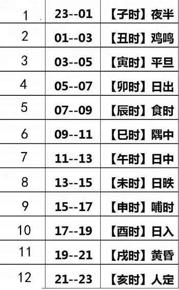 精准预测