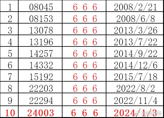 2021年今晚的特马开几号