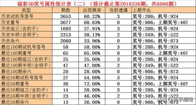 2018年一码预测，理性看待彩票与概率2022一码一肖100%准确软件