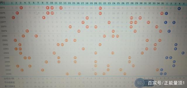 精准洞察，大乐透最全走势图解析ai人工智能预测彩票