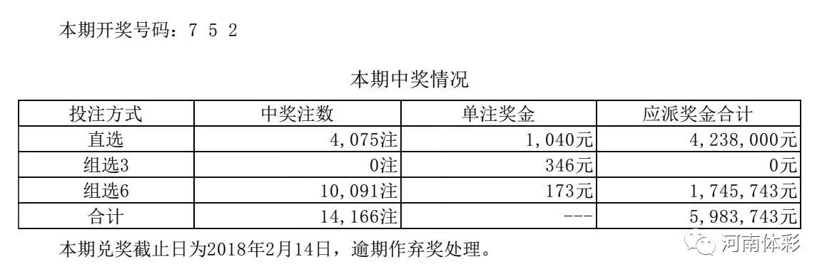 2018六开彩，一场数字游戏中的希望与现实2018六开彩开奖结果查询