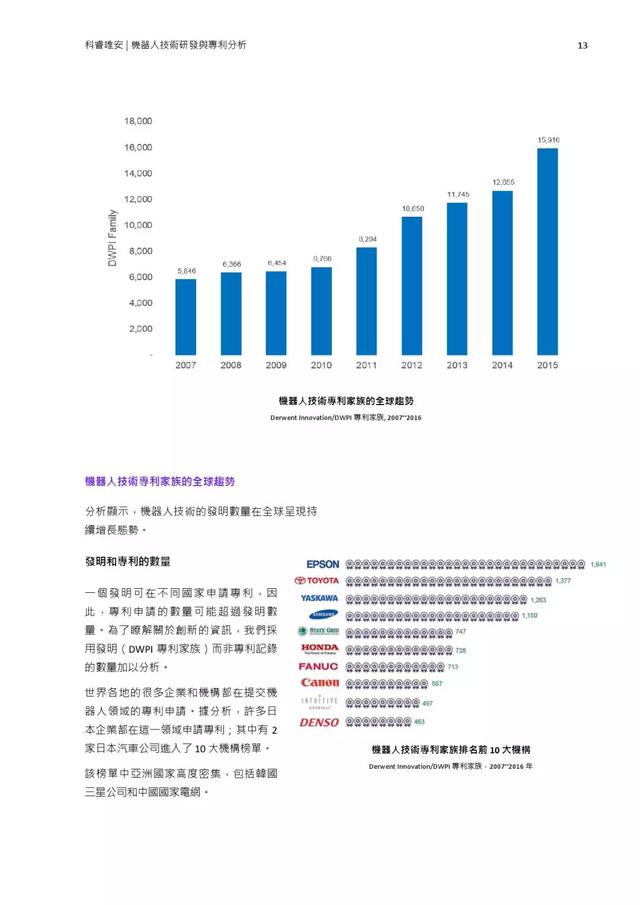 技术创新