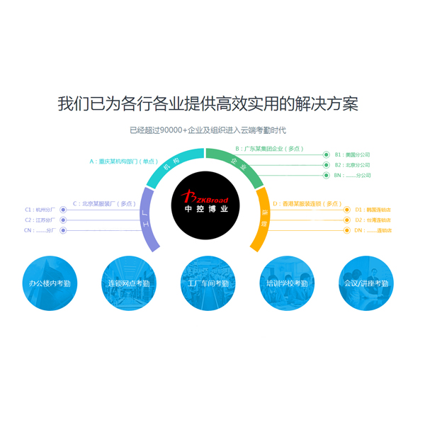 中小企业管理者智慧交流平台