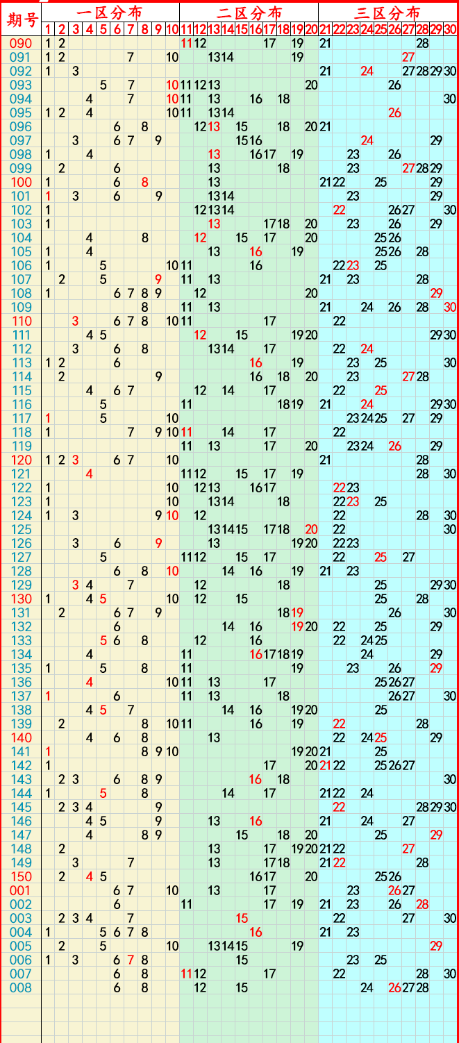 澳门开彩新趋势，解析新版走势图与未来预测2025新澳门开奖走势图