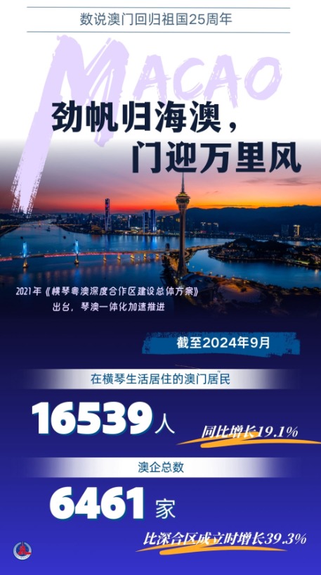 澳门传真，2035年展望—未来之城的脉动与愿景澳门传真2020随便说说