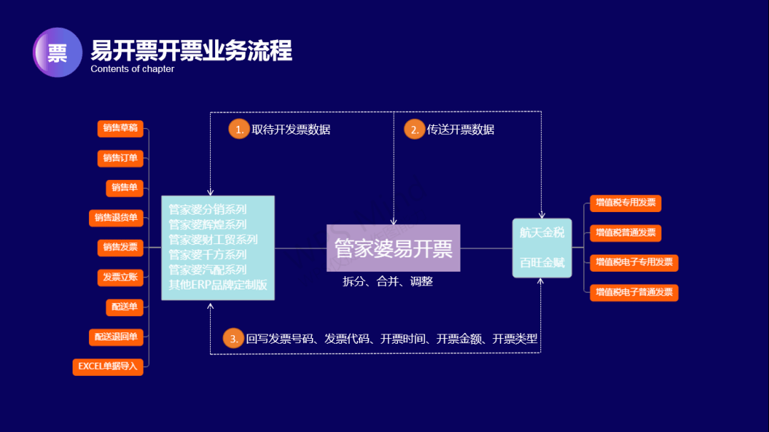 探索管家婆2035年正版资料，重塑企业管理的未来2020年管家婆彩图大全