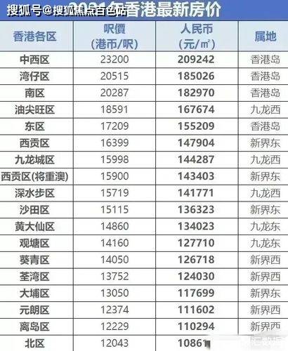 香港6合开彩开奖结果查询近15期开奖号码
