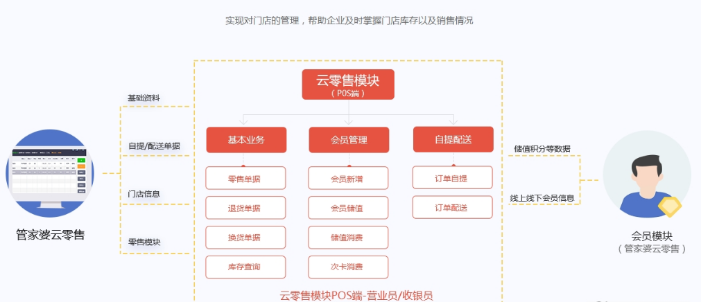 2046年管家婆一码通资料,揭秘未来商业管理的智能助手与趋势洞察