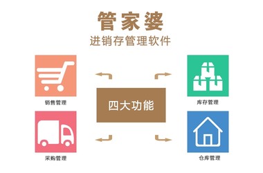 2036年新澳管家婆资料，数字化时代的智能管理解决方案