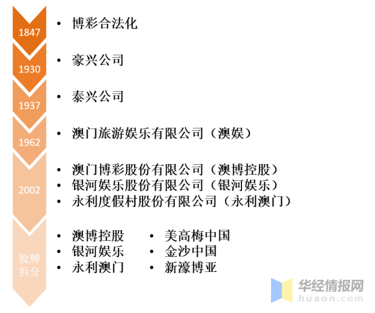 2046澳门内部资料，揭秘未来博彩业与文化融合的独特路径2024澳门内部资料精准大全