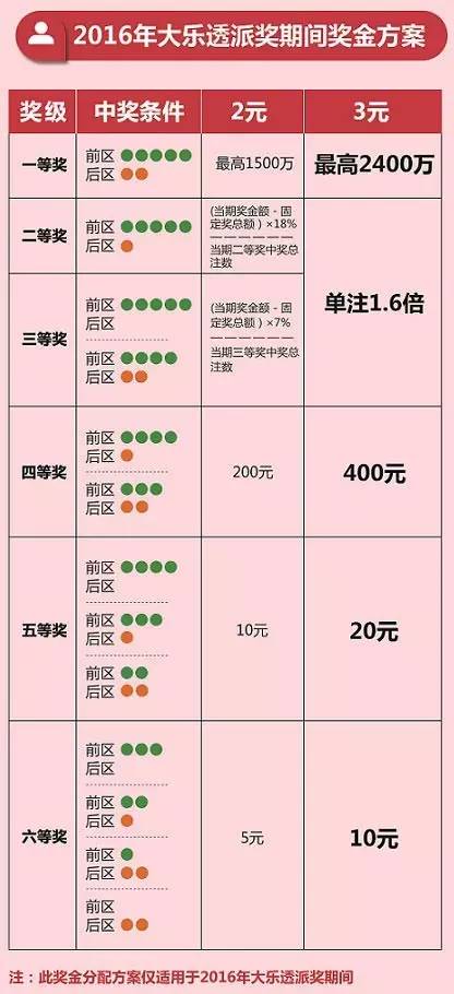 未来彩票文化
